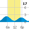 Ocracoke tide chart for Monday, November 17, 2025