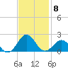Ocracoke tide chart for Saturday, November 8, 2025