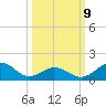 Ocracoke tide chart for Monday, March 9, 2026