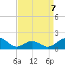 Ocracoke tide chart for Tuesday, April 7, 2026