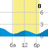 Ocracoke tide chart for Wednesday, April 8, 2026