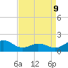 Ocracoke tide chart for Thursday, April 9, 2026