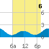 Ocracoke tide chart for Wednesday, May 6, 2026