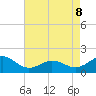 Ocracoke tide chart for Friday, May 8, 2026