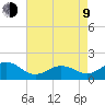 Ocracoke tide chart for Saturday, May 9, 2026