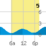 Ocracoke tide chart for Friday, June 5, 2026