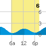 Ocracoke tide chart for Saturday, June 6, 2026