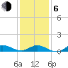 Ocracoke Island tide chart for Wednesday, January 6, 2021