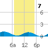 Ocracoke Island tide chart for Thursday, January 7, 2021