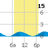 Ocracoke Island tide chart for Monday, March 15, 2021