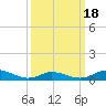 Ocracoke Island tide chart for Thursday, March 18, 2021