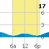 Ocracoke Island tide chart for Saturday, April 17, 2021