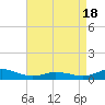 Ocracoke Island tide chart for Sunday, April 18, 2021