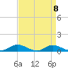 Ocracoke Island tide chart for Thursday, April 8, 2021