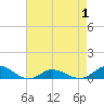 Ocracoke Island tide chart for Saturday, May 1, 2021