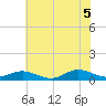 Ocracoke Island tide chart for Saturday, June 5, 2021