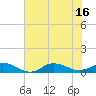 Ocracoke Island tide chart for Friday, July 16, 2021