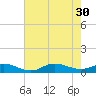 Ocracoke Island tide chart for Friday, July 30, 2021