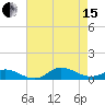 Ocracoke Island tide chart for Sunday, August 15, 2021