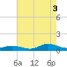 Ocracoke Island tide chart for Tuesday, August 3, 2021