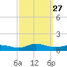 Ocracoke Island tide chart for Monday, September 27, 2021