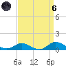 Ocracoke Island tide chart for Monday, September 6, 2021