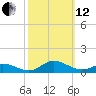 Ocracoke Island tide chart for Tuesday, October 12, 2021