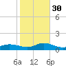 Ocracoke Island tide chart for Saturday, October 30, 2021