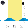 Ocracoke Island tide chart for Wednesday, October 6, 2021