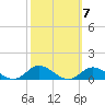 Ocracoke Island tide chart for Thursday, October 7, 2021