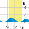 Ocracoke Island tide chart for Saturday, November 6, 2021