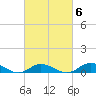 Ocracoke Island tide chart for Sunday, March 6, 2022