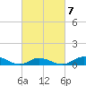 Ocracoke Island tide chart for Monday, March 7, 2022