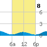 Ocracoke Island tide chart for Tuesday, March 8, 2022