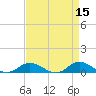 Ocracoke Island tide chart for Friday, April 15, 2022