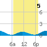 Ocracoke Island tide chart for Tuesday, April 5, 2022