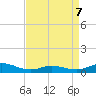 Ocracoke Island tide chart for Thursday, April 7, 2022