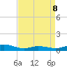 Ocracoke Island tide chart for Friday, April 8, 2022