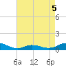 Ocracoke Island tide chart for Thursday, May 5, 2022