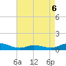 Ocracoke Island tide chart for Friday, May 6, 2022