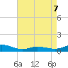 Ocracoke Island tide chart for Saturday, May 7, 2022