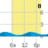 Ocracoke Island tide chart for Wednesday, June 8, 2022