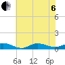 Ocracoke Island tide chart for Wednesday, July 6, 2022