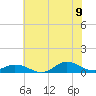 Ocracoke Island tide chart for Saturday, July 9, 2022