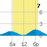 Ocracoke Island tide chart for Wednesday, September 7, 2022