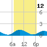 Ocracoke Island tide chart for Wednesday, October 12, 2022