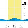 Ocracoke Island tide chart for Saturday, October 15, 2022