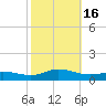 Ocracoke Island tide chart for Sunday, October 16, 2022