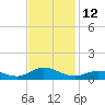 Ocracoke Island tide chart for Saturday, November 12, 2022