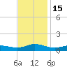 Ocracoke Island tide chart for Tuesday, November 15, 2022